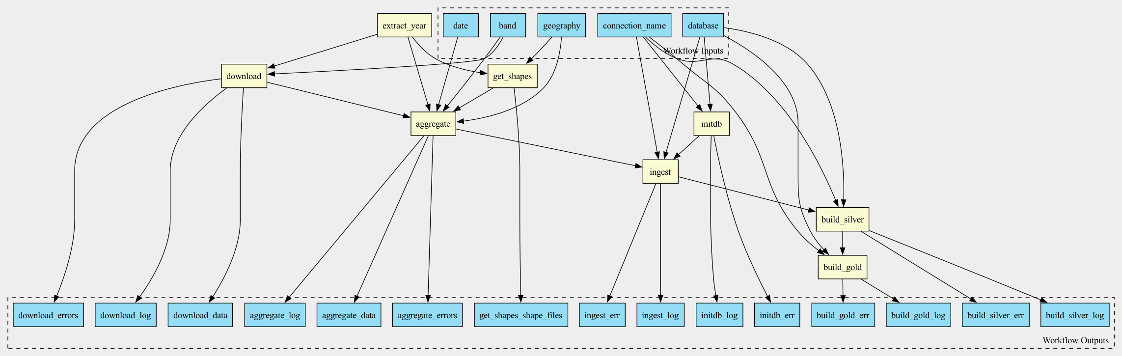 Figure 1: example1.png